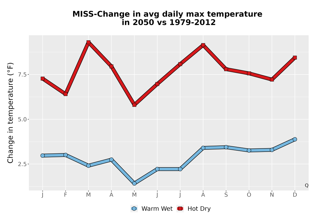 Scaled image Temp_Tmax_MonDelta_Line.png 