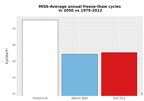 Thumbnail Temp_FreezeThaw_Ann_Bar.png 