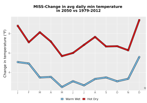 Thumbnail Temp_TmaxTmin_MonDelta_PanelLine.png 
