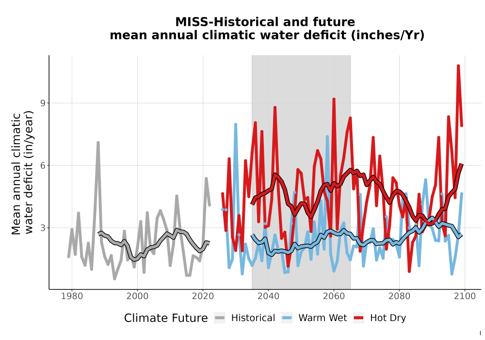 Scaled image WatBal_CWD_Ann_TS.png 