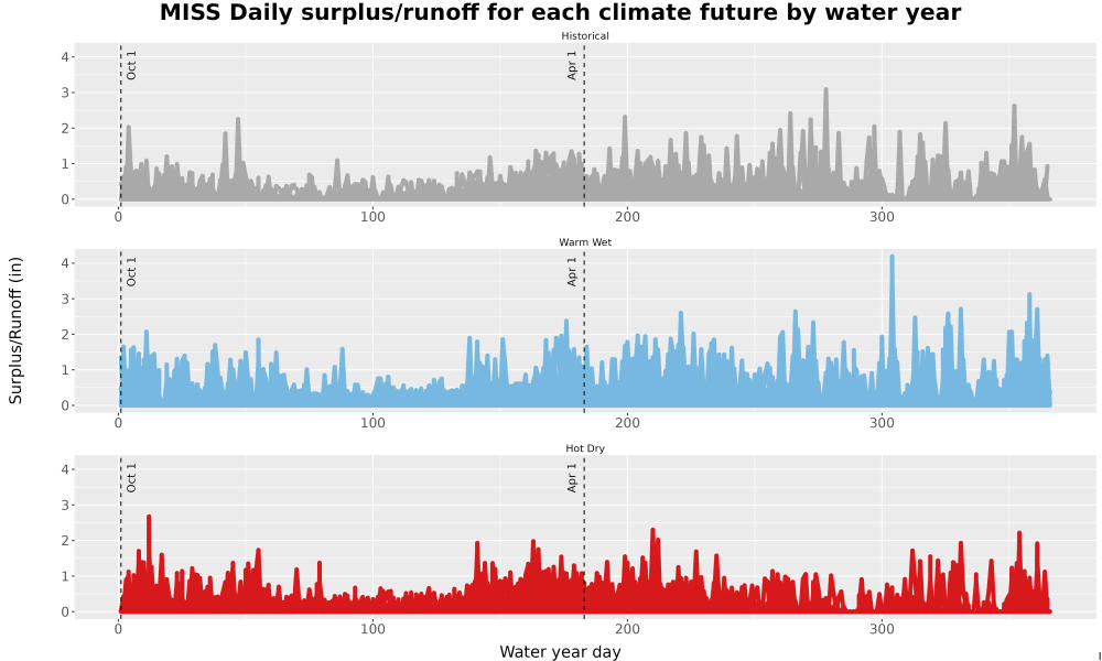 Scaled image WatBal_Runoff_DailyDOY_Line.jpg 
