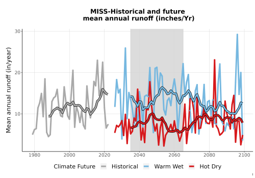 Thumbnail WatBal_Runoff_Annual_TS.png 