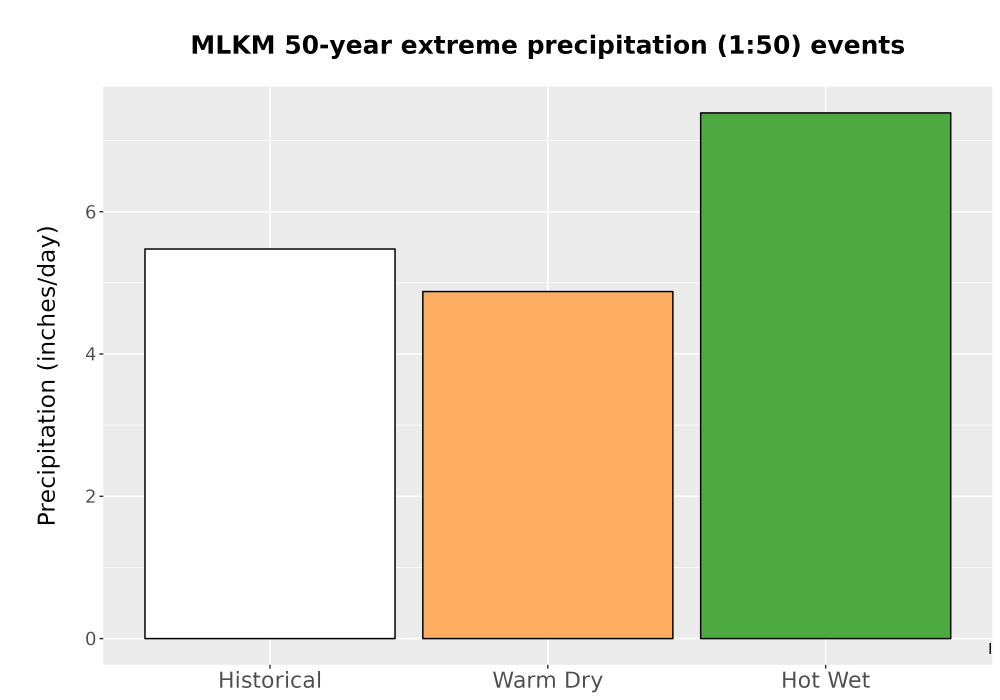 Scaled image Precip_Extreme_50yr_Bar.png 