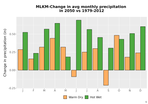 Thumbnail Precip_Delta_Mon_Bar.png 