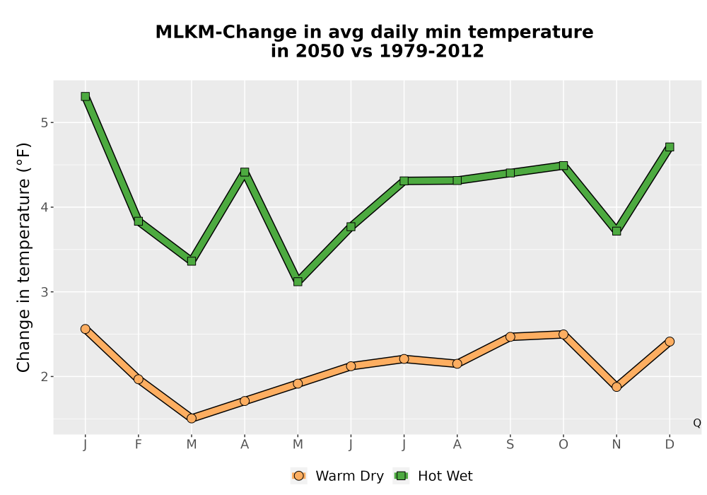 Scaled image Temp_TmaxTmin_MonDelta_PanelLine.png 