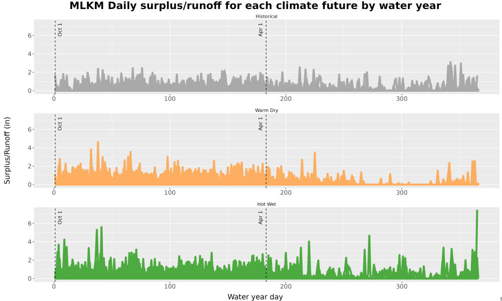 Scaled image WatBal_Runoff_DailyDOY_Line.jpg 