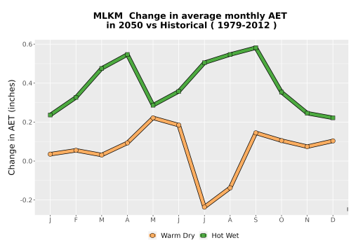 Thumbnail WatBal_AET_MonDelta_Line.png 