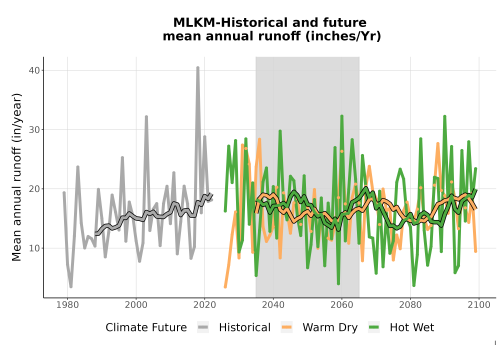 Thumbnail WatBal_Runoff_Annual_TS.png 