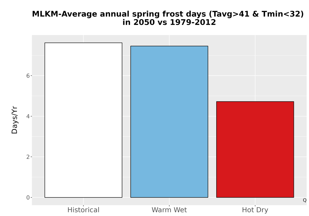 Scaled image Temp_Frost_Ann_Bar.png 