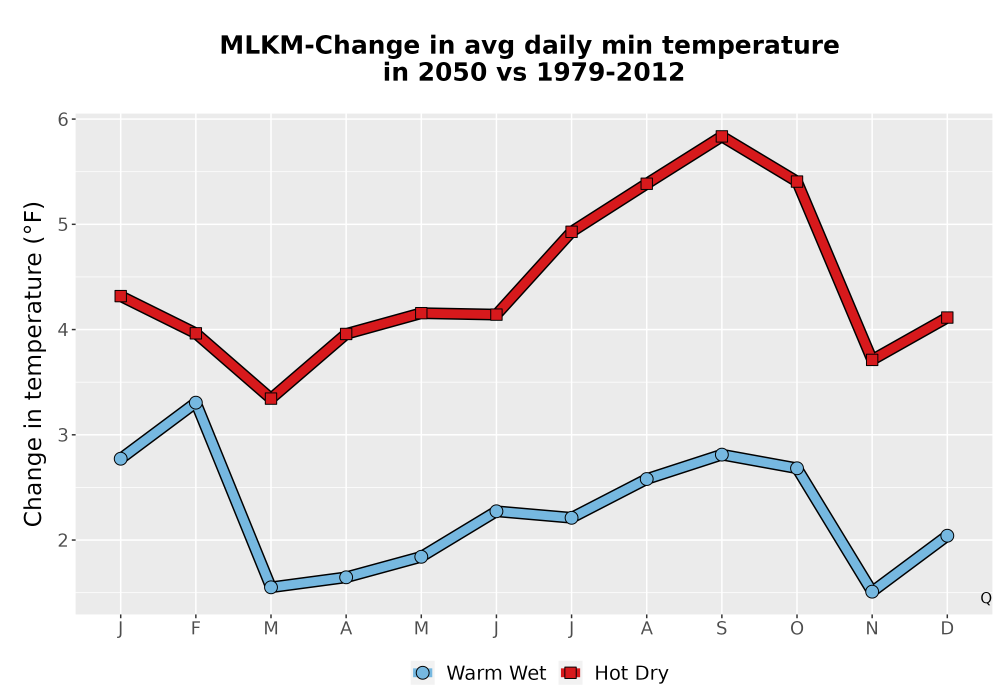 Scaled image Temp_TmaxTmin_MonDelta_PanelLine.png 