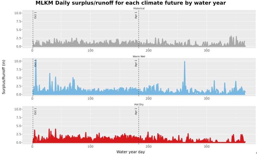 Scaled image WatBal_Runoff_DailyDOY_Line.jpg 