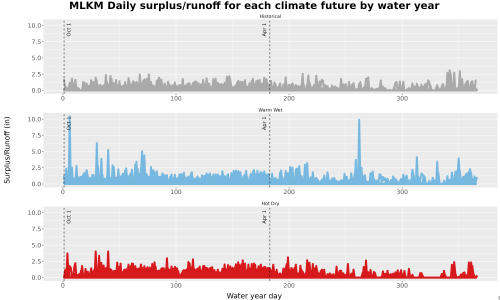 Thumbnail WatBal_Runoff_DailyDOY_Line.jpg 