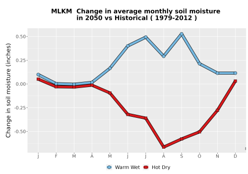 Thumbnail WatBal_SM_MonDelta_Line.png 
