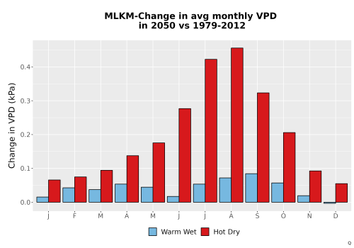 Thumbnail WatBal_VPD_MonDelta_Bar.png 