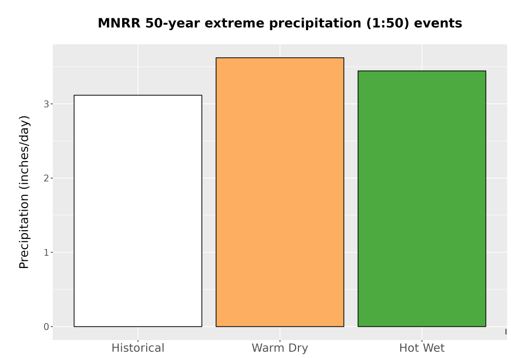 Scaled image Precip_Extreme_50yr_Bar.png 