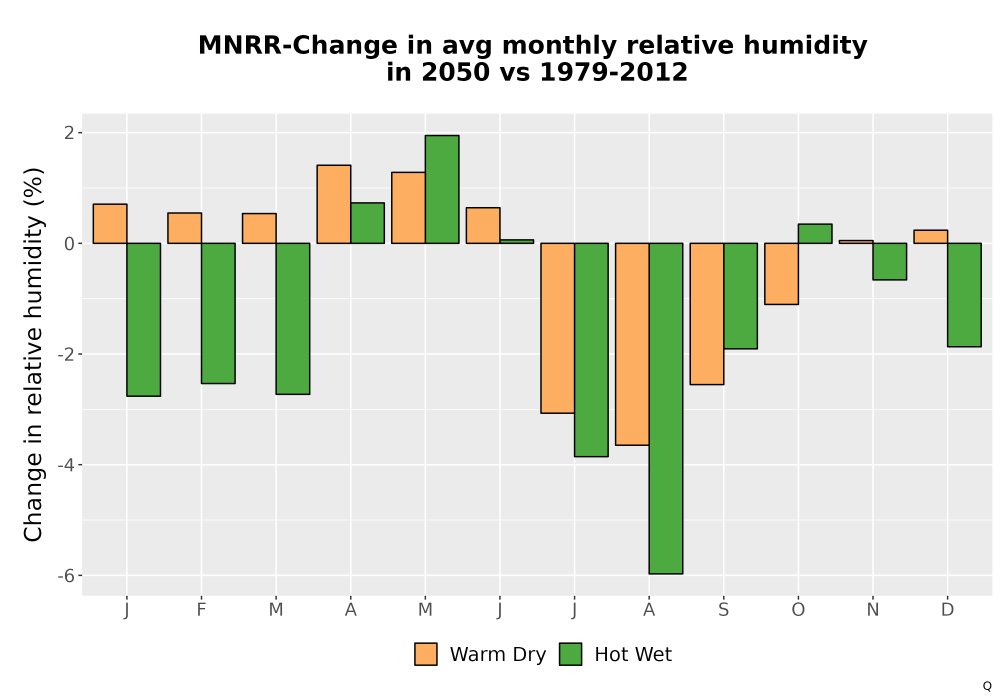 Scaled image RelHum_Avg_MonDelta_Bar.png 