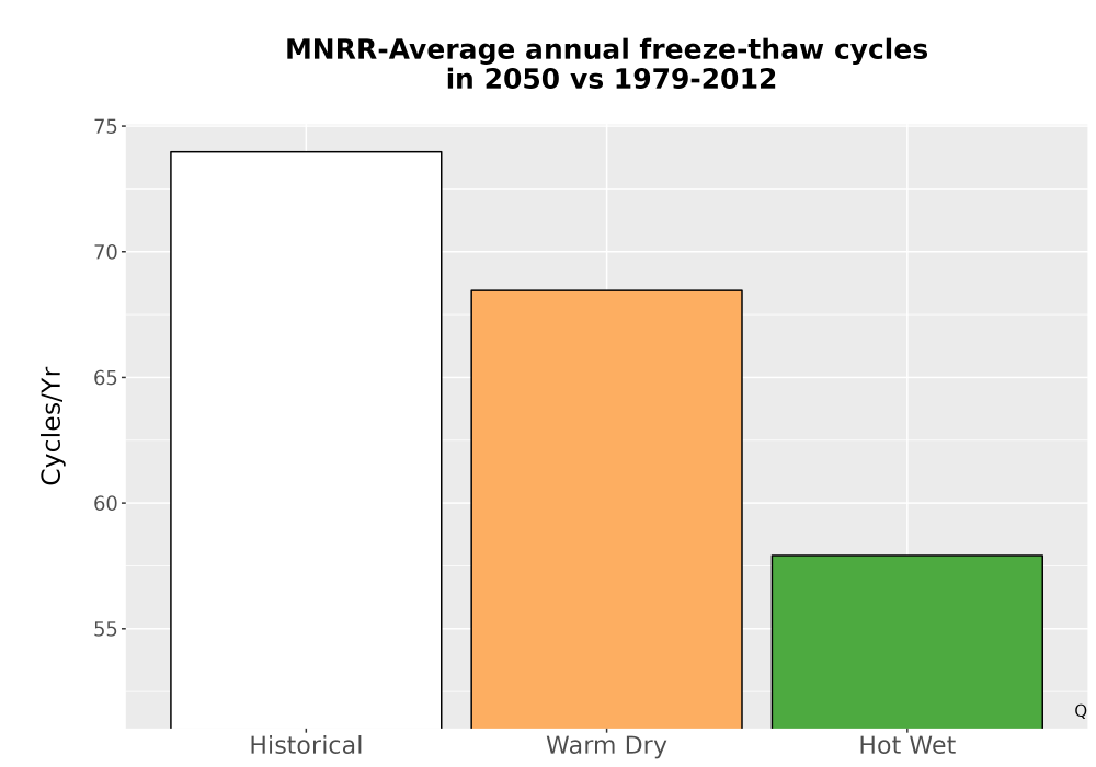 Scaled image Temp_FreezeThaw_Ann_Bar.png 
