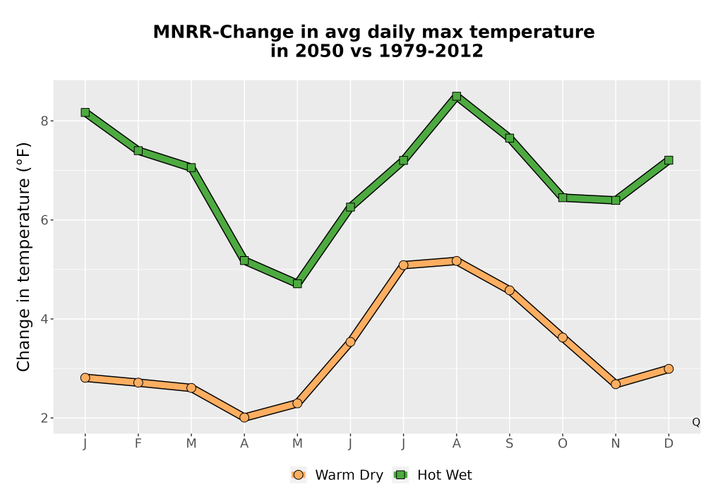 Scaled image Temp_Tmax_MonDelta_Line.png 