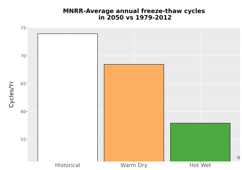 Thumbnail Temp_FreezeThaw_Ann_Bar.png 