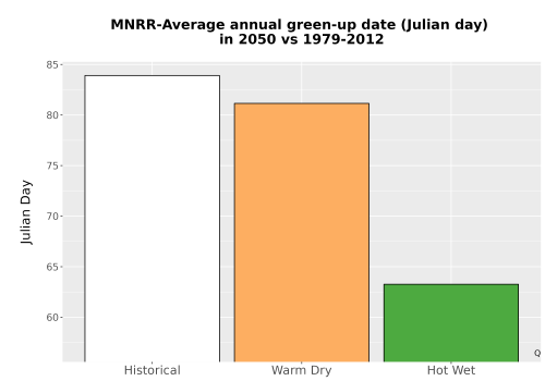 Thumbnail Temp_Grow_GreenupDOY_Bar.png 