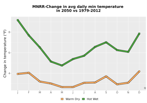 Thumbnail Temp_TmaxTmin_MonDelta_PanelLine.png 
