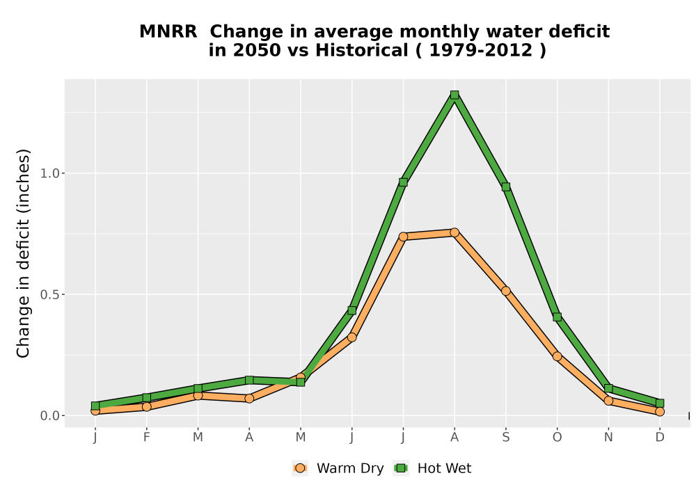 Scaled image WatBal_CWD_MonDelta_Line.png 
