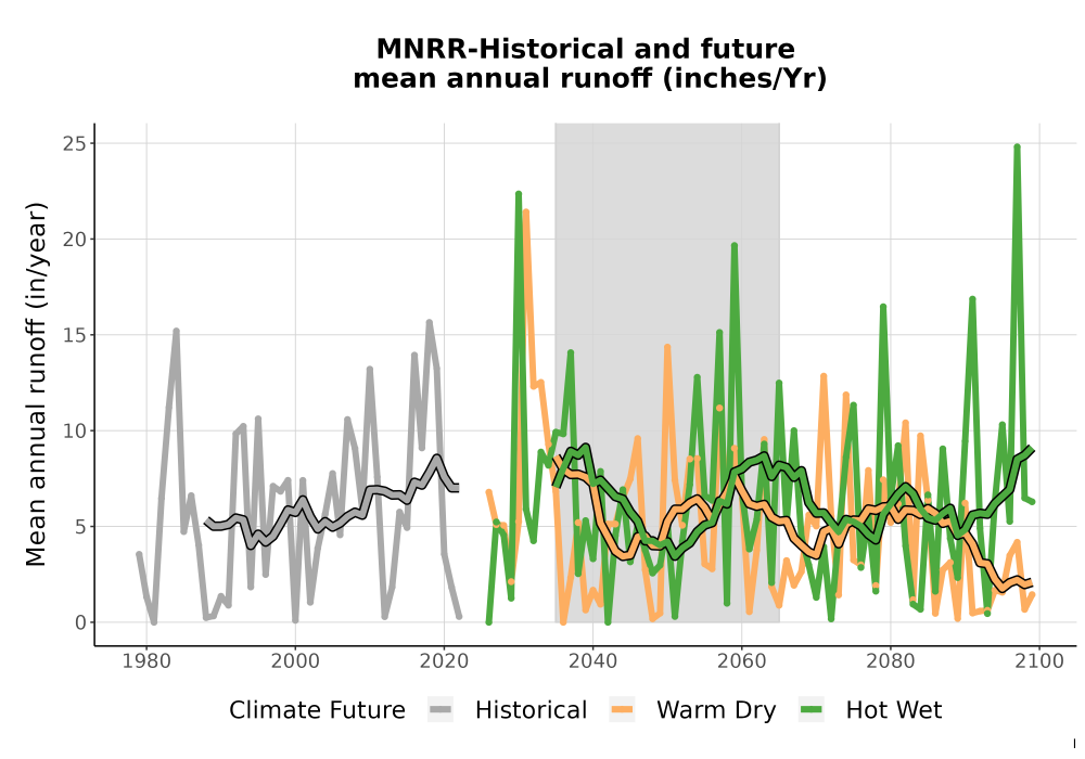 Scaled image WatBal_Runoff_Annual_TS.png 
