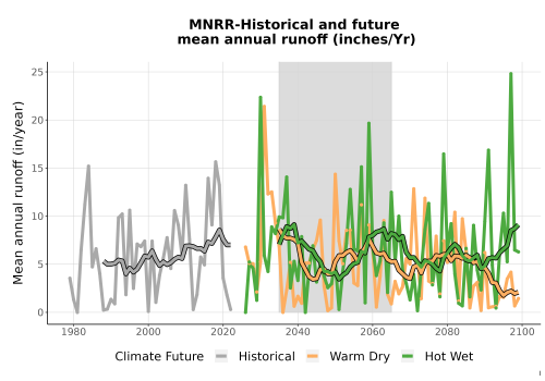 Thumbnail WatBal_Runoff_Annual_TS.png 