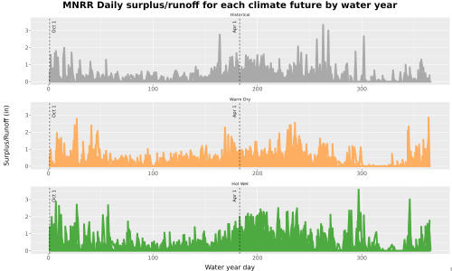 Thumbnail WatBal_Runoff_DailyDOY_Line.jpg 