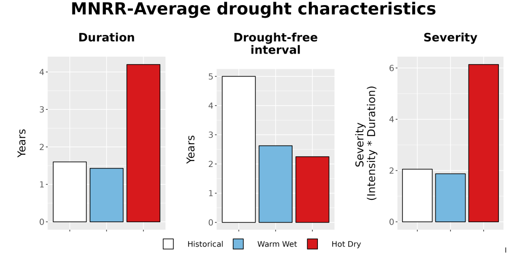 Scaled image Drought_DurFreqSev_Bar.png 