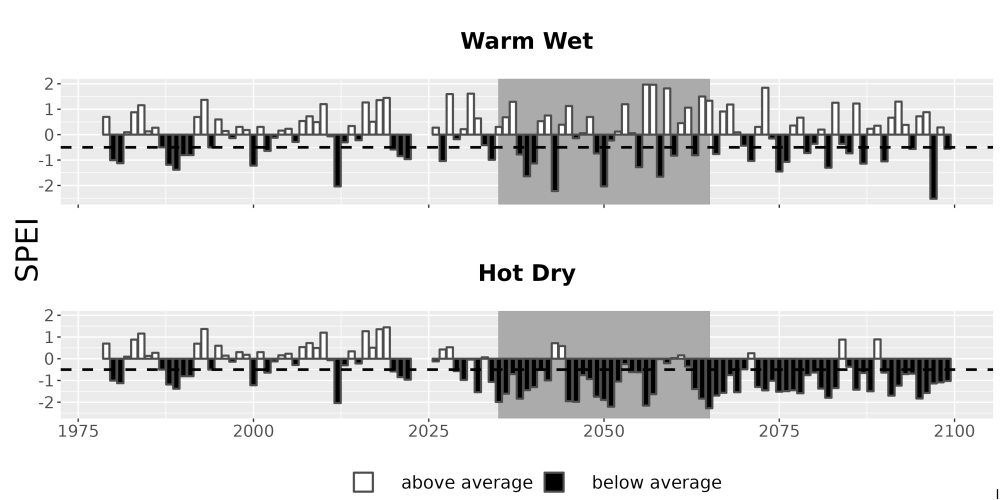 Scaled image Drought_SPEI_AnnHistProj_CF12.png 