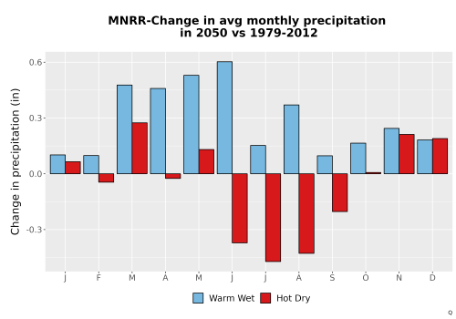 Thumbnail Precip_Delta_Mon_Bar.png 