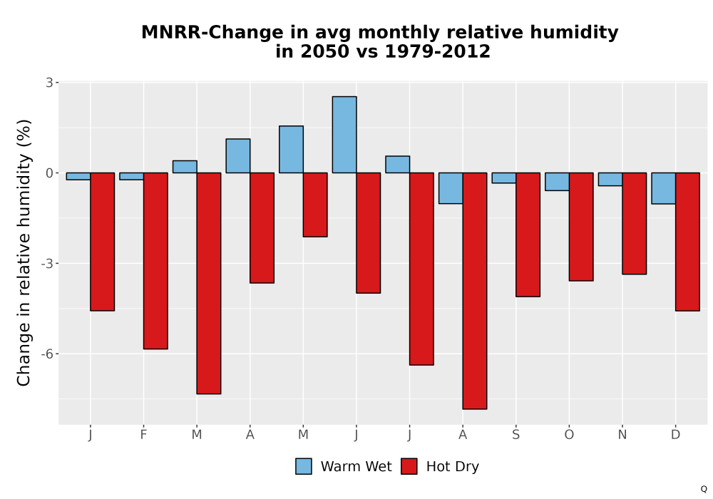 Scaled image RelHum_Avg_MonDelta_Bar.png 