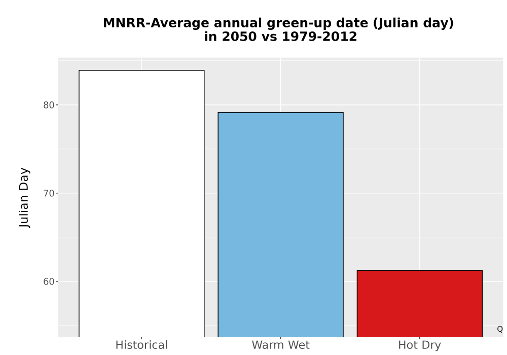 Scaled image Temp_Grow_GreenupDOY_Bar.png 