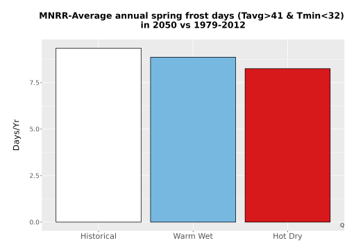 Thumbnail Temp_Frost_Ann_Bar.png 