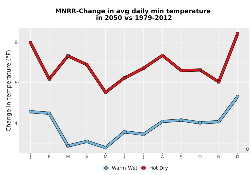 Thumbnail Temp_TmaxTmin_MonDelta_PanelLine.png 