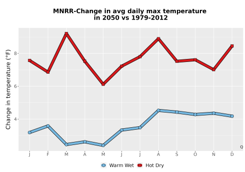 Thumbnail Temp_Tmax_MonDelta_Line.png 