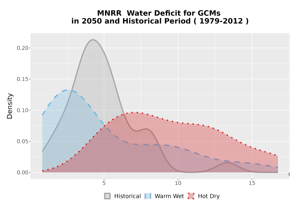 Scaled image WatBal_CWD_AnnAccum_Density.png 