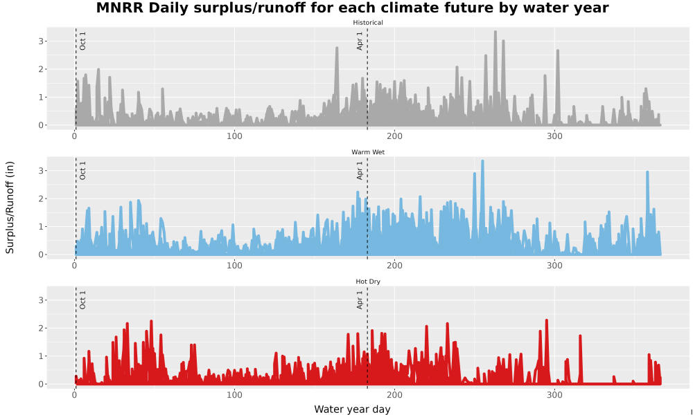 Scaled image WatBal_Runoff_DailyDOY_Line.jpg 