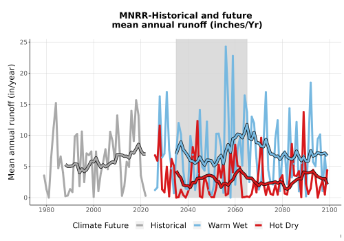 Thumbnail WatBal_Runoff_Annual_TS.png 