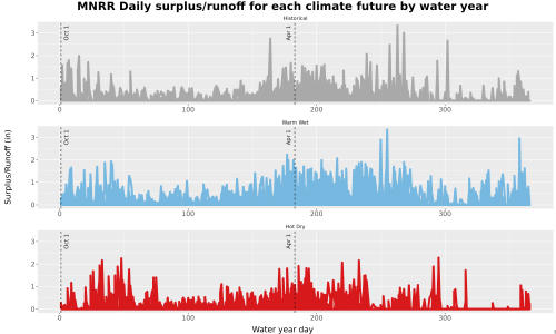 Thumbnail WatBal_Runoff_DailyDOY_Line.jpg 