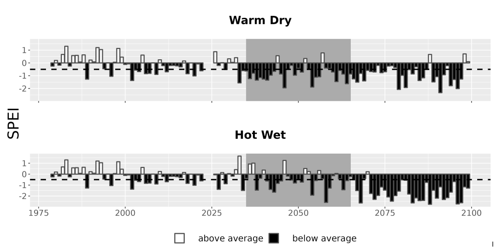 Scaled image Drought_SPEI_AnnHistProj_CF12.png 
