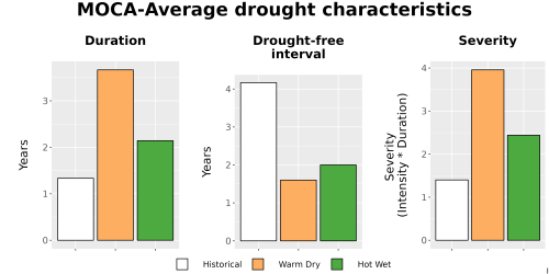 Thumbnail Drought_DurFreqSev_Bar.png 
