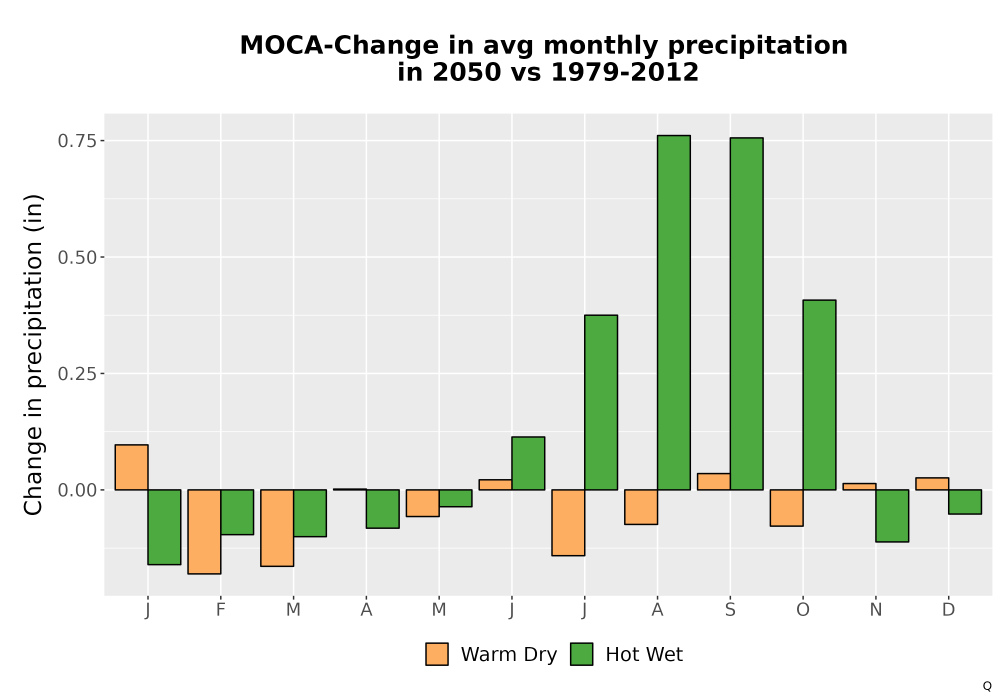 Scaled image Precip_Delta_Mon_Bar.png 