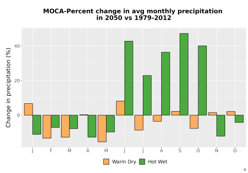 Thumbnail Precip_DeltaPct_Mon_Bar.png 
