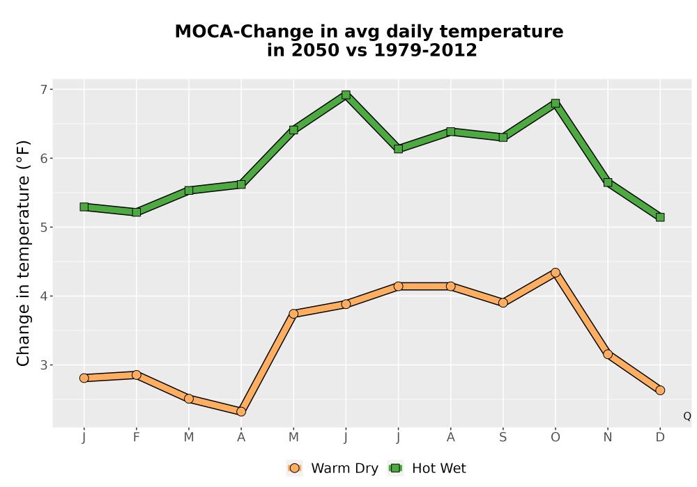 Scaled image Temp_Tavg_MonDelta_Line.png 