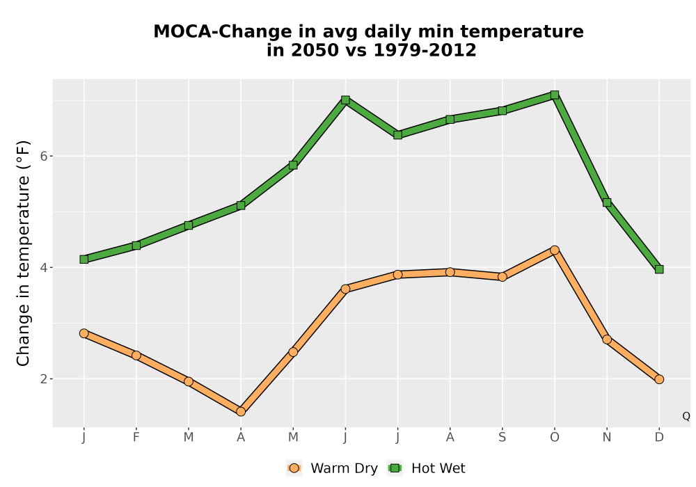 Scaled image Temp_TmaxTmin_MonDelta_PanelLine.png 