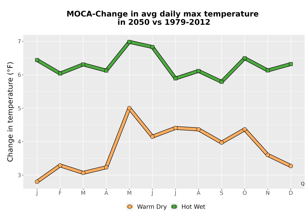 Scaled image Temp_Tmax_MonDelta_Line.png 