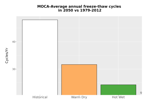 Thumbnail Temp_FreezeThaw_Ann_Bar.png 