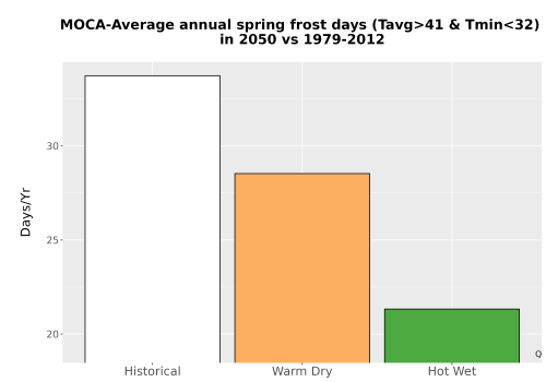 Thumbnail Temp_Frost_Ann_Bar.png 